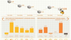 Data BPS Provinsi Papua