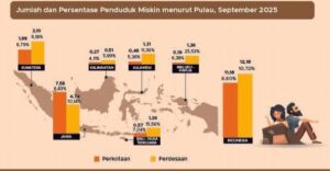 Infografis BPS 