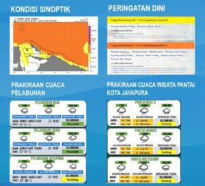 Infografis peringatan dini cuaca / Istimewa