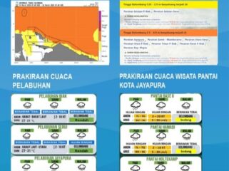 Infografis peringatan dini cuaca / Istimewa