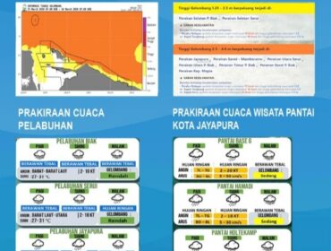 Infografis peringatan dini cuaca / Istimewa