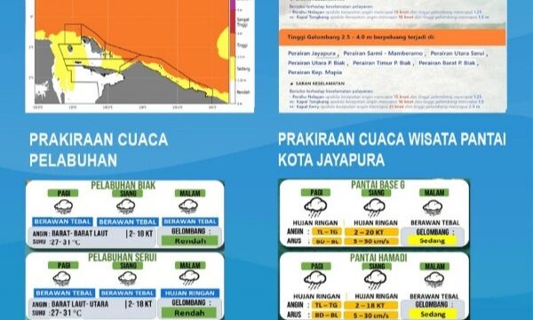 Infografis peringatan dini cuaca / Istimewa